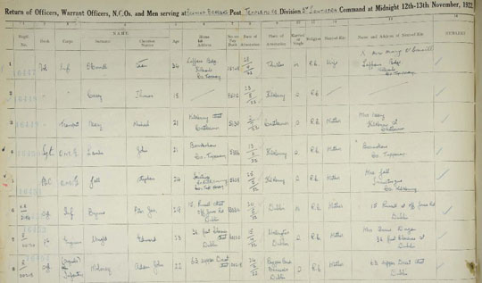 Ireland 1922 Army census